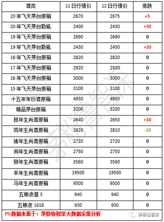 8��12��é�_����r