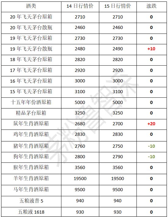 8��15��é�_��ϵ���Ј�����