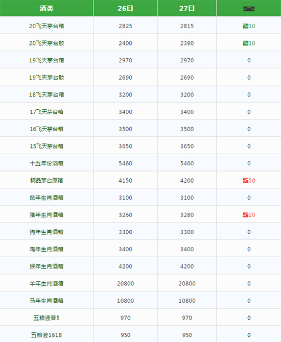 �w��é�_(t��i)��