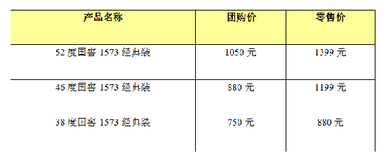 վ��ǧԪ������1573ȫϵ��r(ji��)��52�Ƚ�(j��ng)���b���t���r(ji��)��1050Ԫ��