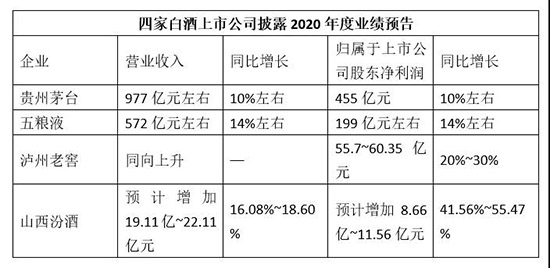 ��30%�I�ձ��Ĵ���^�������׾ƘI(y��)߀����Щ�t����