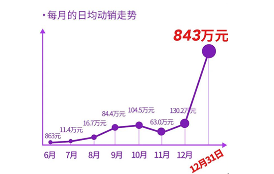 �����N��800��800�f��̶�ƃH����200����