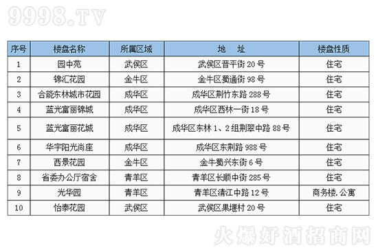 é֮�x����ɳɶ���ݏV��һ��Ͷ�Ź���