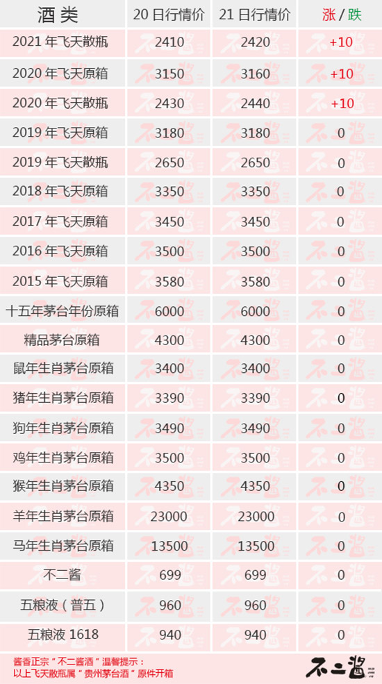 é�_��2��21������r...