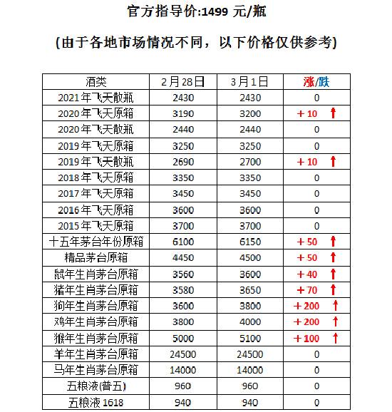 é�_(t��i)��һ���r(ji��)�ٶȯ��q������(n��i)��é�_(t��i)3��1������r(ji��)��