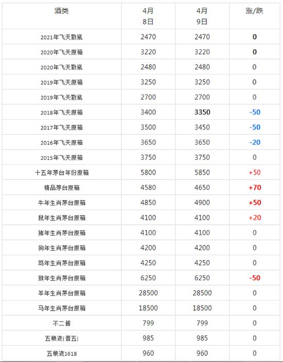 é�_��Ʒԭ�{��