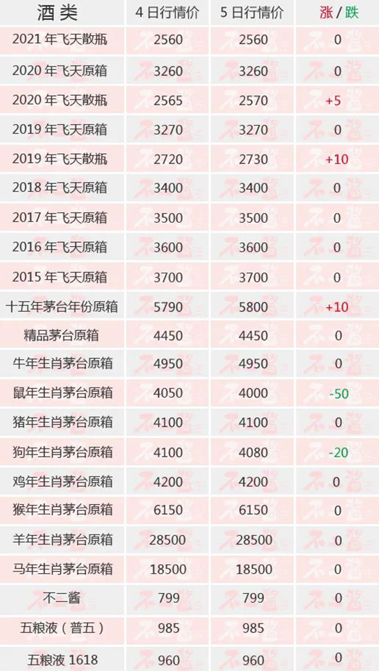 é�_��ֵ�M(j��n)����20��(qi��ng)������(n��i)��é�_��5��5������r��