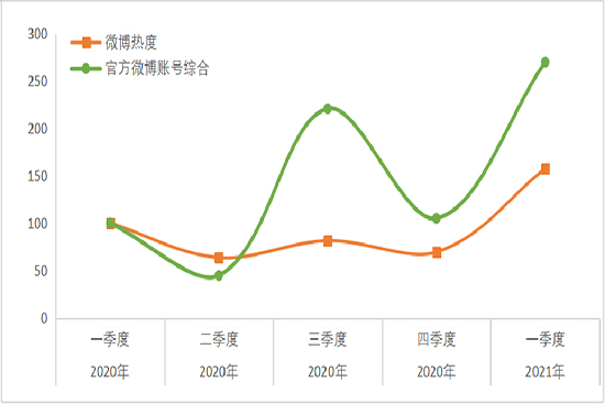 é�_(t��i)��I(y��)��(sh��)�����m(x��)����(qi��ng)��Ʒ�Ƃ�������������