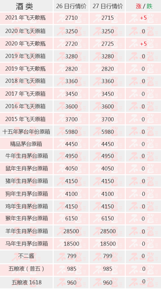 ɢ�w�q����5��27��é�_������r(ji��)��