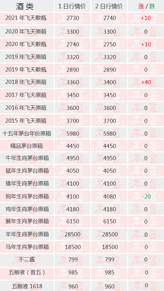 6666Ԫ�Ĺɖ|��ُ(g��u)�ƴ�Y�������ˣ�����(n��i)��é�_(t��i)��6��2������r(ji��)��