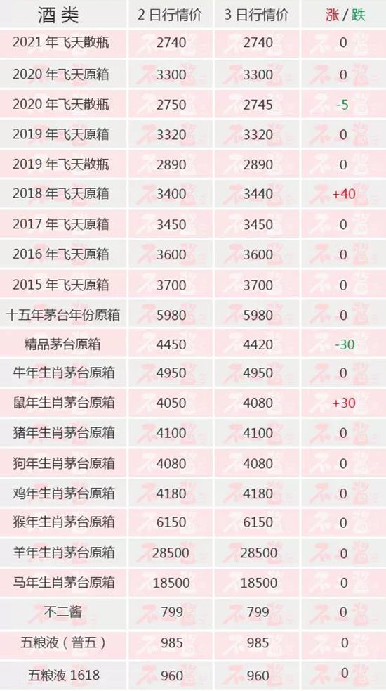 ����ǰ�w���q����6��3��é�_������r��