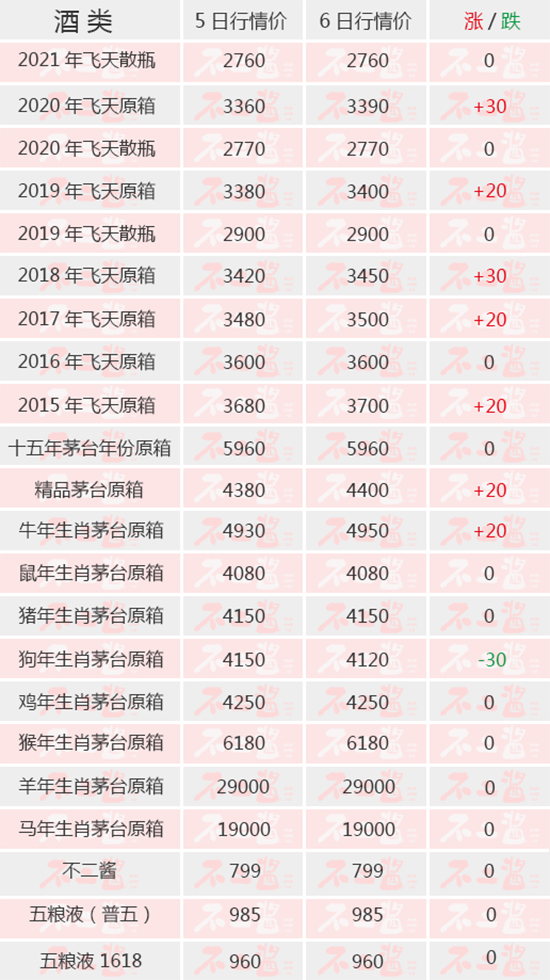 �w��ԭ���q��é�_(t��i)��6��6������r(ji��)��