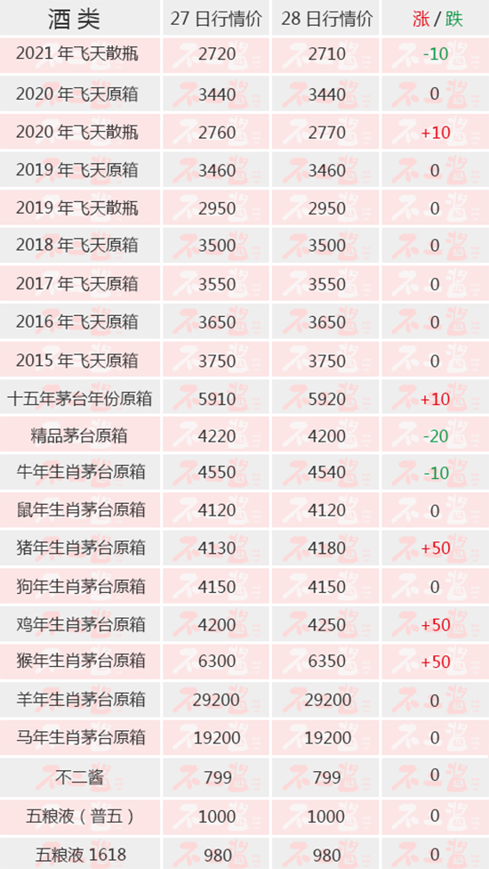 ��Ф�q�ӣ�ţé�ٽ������ȸ�é�_��6��28������r��