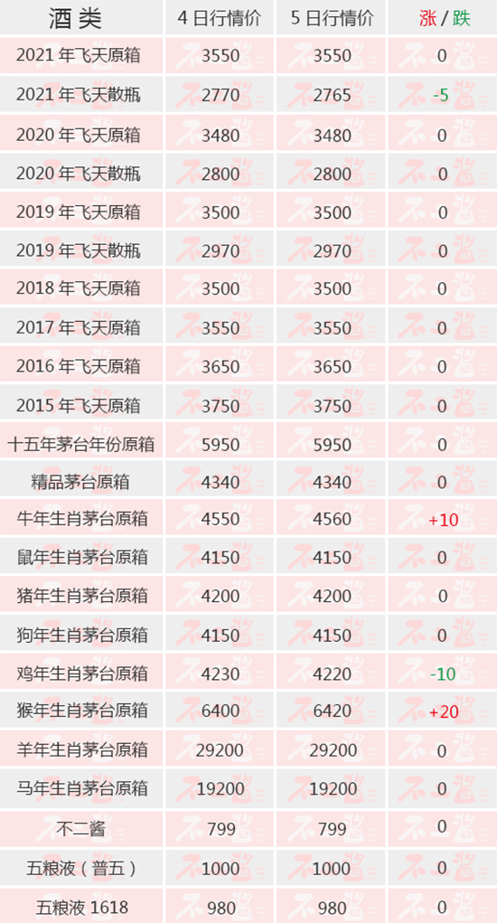 é�_(t��i)�(zh��n)�ƺ�é�_(t��i)����һ��֮��^(q��)�e�޴󣡡���(n��i)��é�_(t��i)��7��5������r(ji��)��