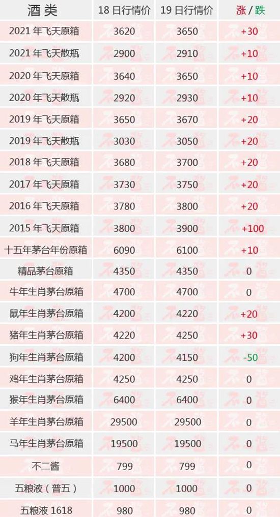 �ٶȯ������w��ȫ����q...��é�_��7��19������r��