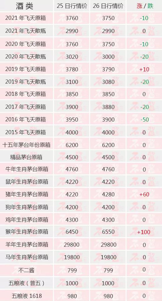 é�_(t��i)��һ���r(ji��)���w�µ�������(n��i)��é�_(t��i)��7��26������r(ji��)��