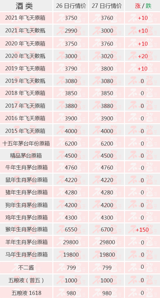 é�_(t��i)��һ���r(ji��)�؝q������(n��i)��é�_(t��i)��7��27������r(ji��)��