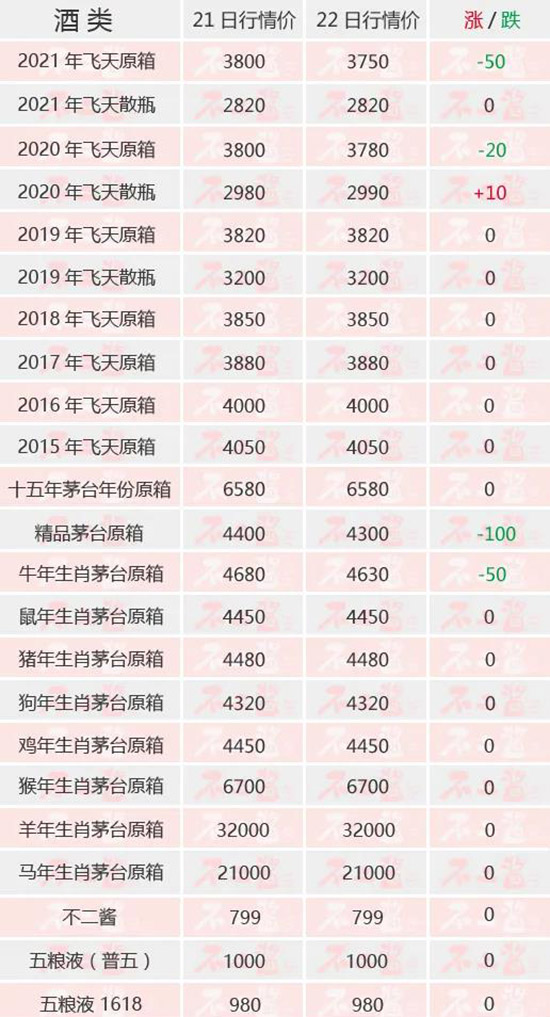 ȡ�������N����ԭ����...��é�_��10��22������r��