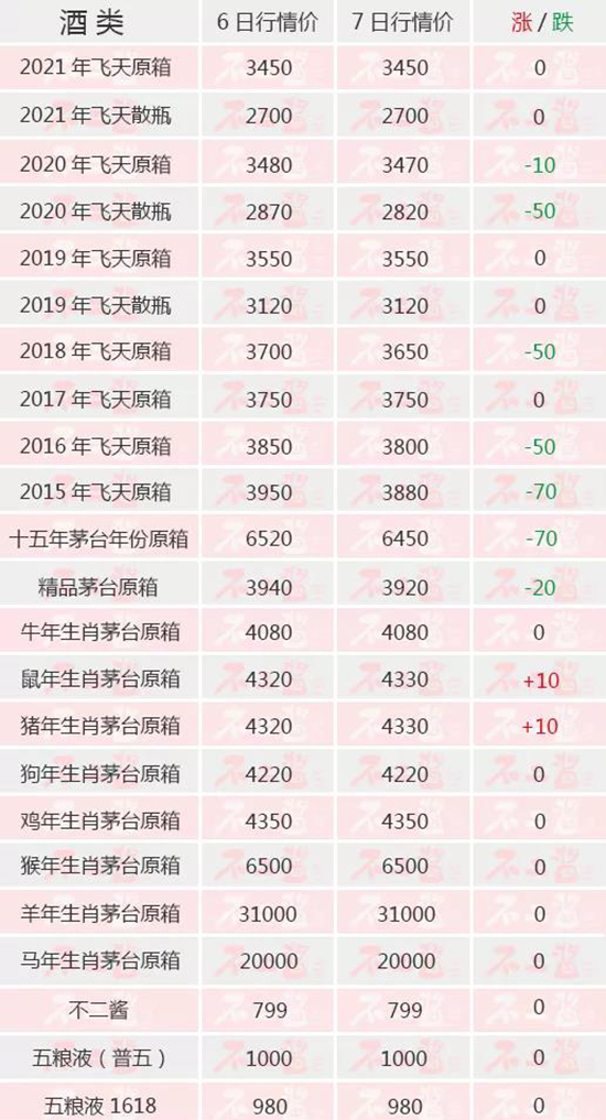 �w��ȫ���µ�...����(n��i)��é�_(t��i)��11��7������r(ji��)��