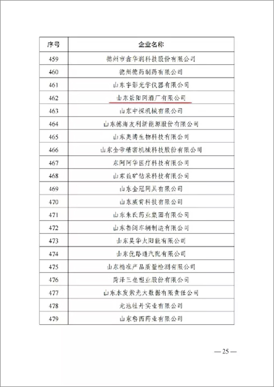 ϲ�� | ����ף�Rɽ�|��ꖌ��ƏS���޹�˾�s�@��2021���ɽ�|ʡ������I(y��)���Q̖