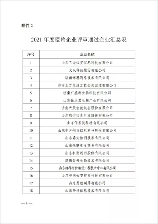 ϲ�� | ����ף�Rɽ�|��ꖌ��ƏS���޹�˾�s�@��2021���ɽ�|ʡ������I(y��)���Q̖