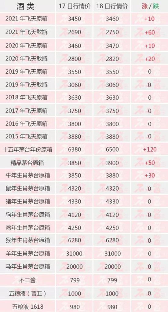 ȫ��(xi��n)��q...����(n��i)��é�_(t��i)��11��18������r(ji��)��