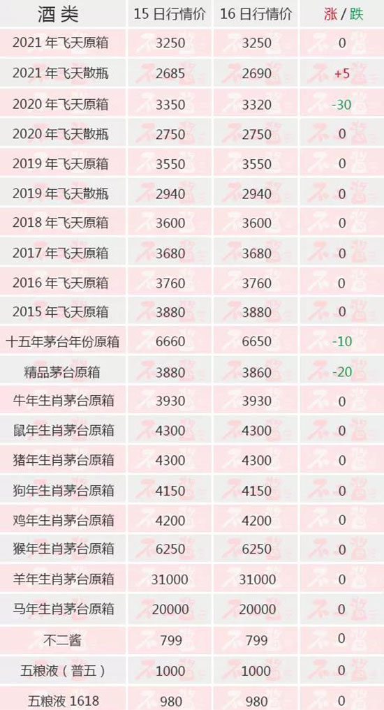 ɢé�q��ԭ���...����(n��i)��é�_��12��16������r��