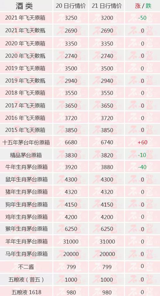 �ɖ|���Iƽ�r�����߲�����ԭ���µ�...��é�_��12��21������r��