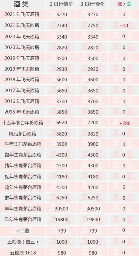 ��r(ji��)��ʮ������m(x��)���q����é�_(t��i)��1��3������r(ji��)��