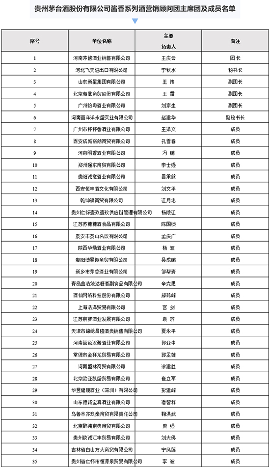 é�_(t��i)�u��ϵ�оƠI(y��ng)�N�(w��n)�F(tu��n)�״ΔU(ku��)�ݵ�35��