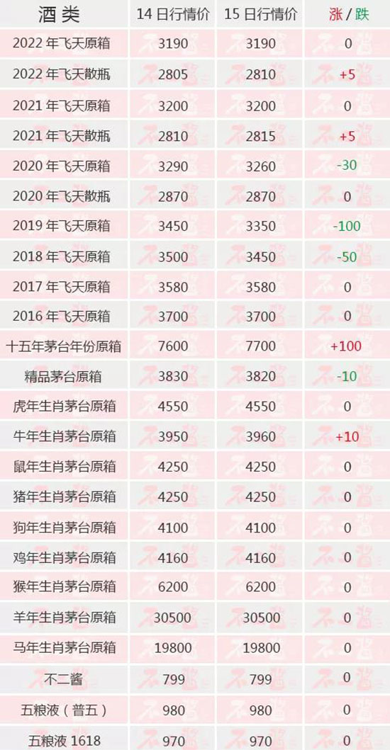 �����w������ʮ������m(x��)���q����2��15��é�_������r��