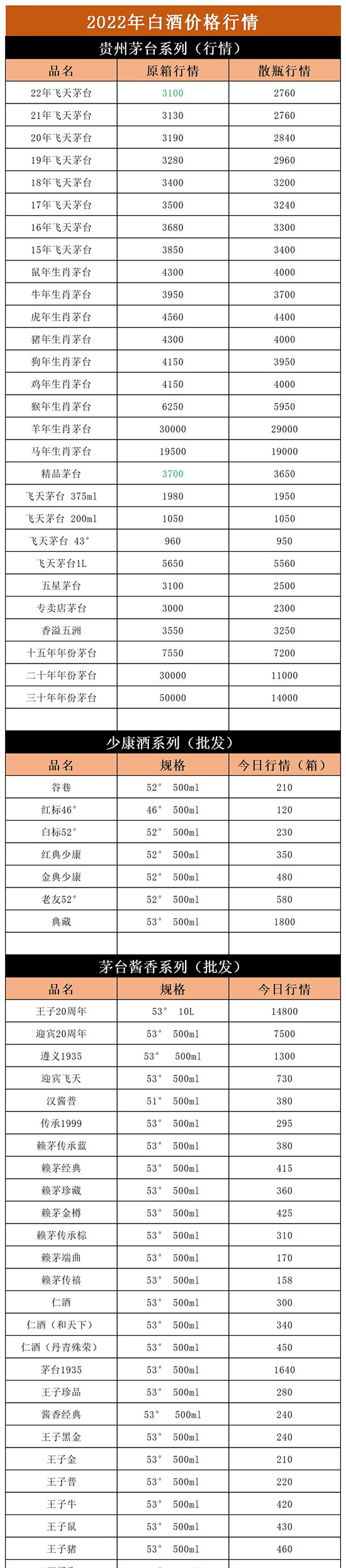 ��Ʒé�_�r��С���µ���2022��3��12�� �׾ƃr������