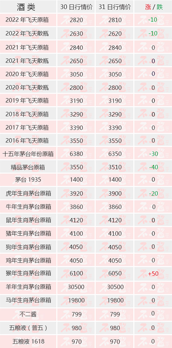 ������ié�_(t��i)���_(k��i)�ֻ�ح��3��31��é�_(t��i)������r(ji��)