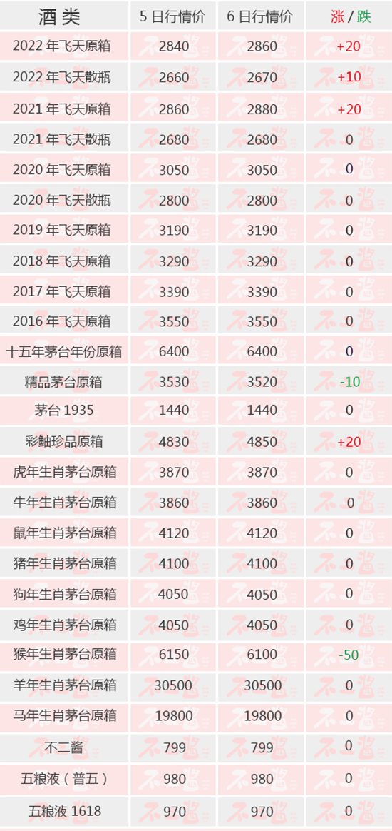 �w���ٝq��é�_(t��i)�ƃr(ji��)���𲽏�(f��)�K��ح4��6��é�_(t��i)������r(ji��)