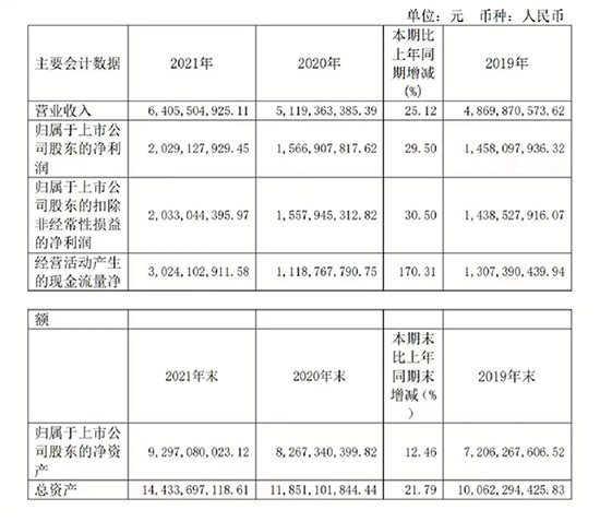 ������2021���l(f��)�����I���������p��