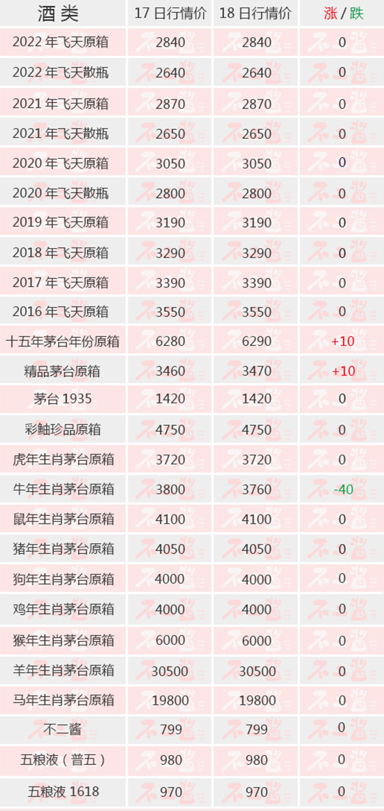 é�_ʮ��������Ʒ�qح4��18��é�_������r(ji��)