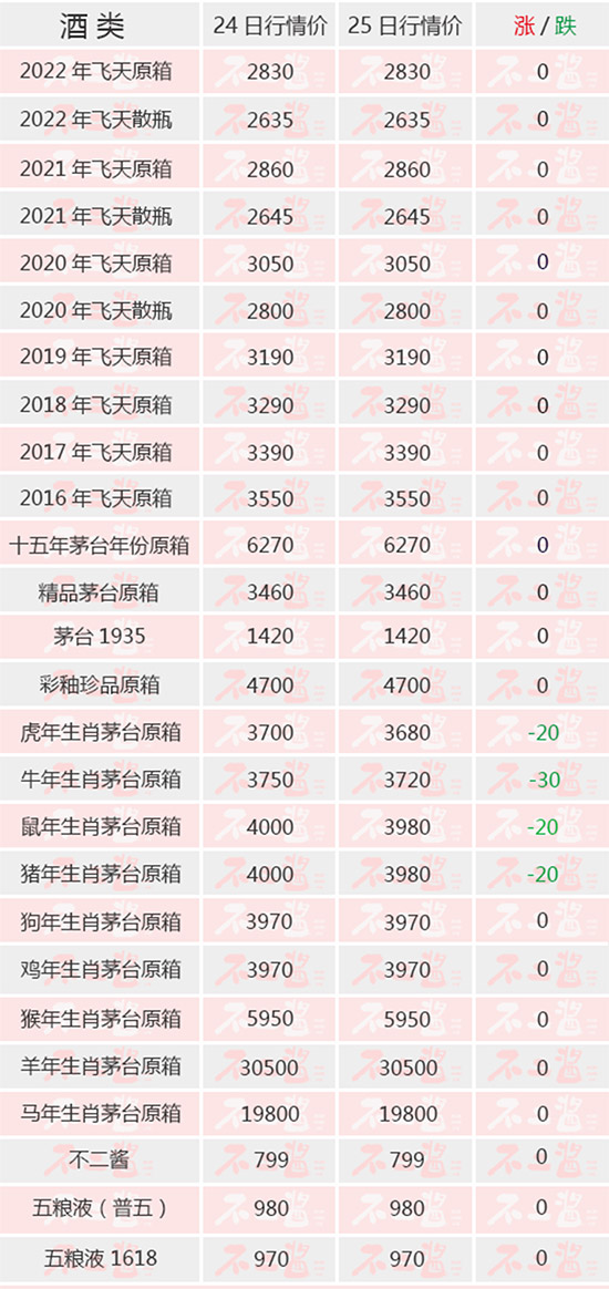 ��Фȫ���µ�ح4��25��é�_������r