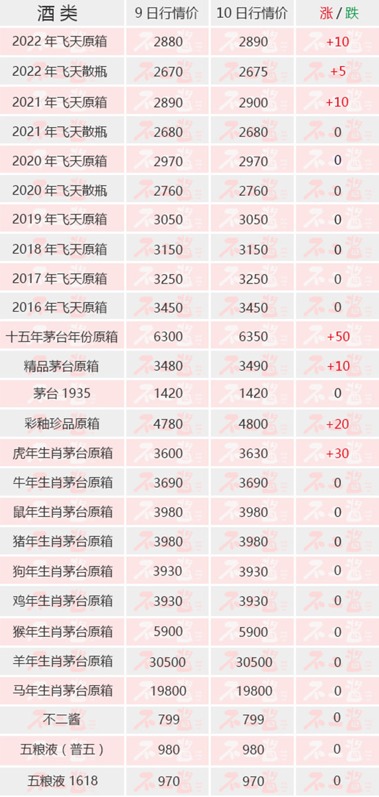 é�_��ӭȫ���q��ح5��10��é�_������r(ji��)