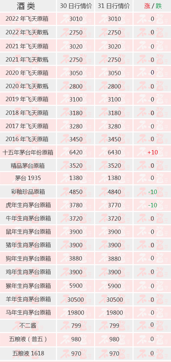 ���wƽ��(w��n)����é�낀�����״ε��rح5��31��é�_������r