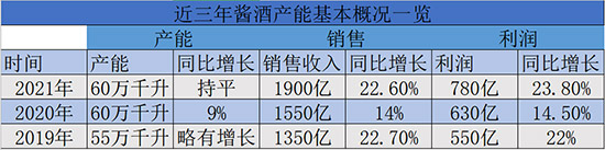 �Ї�(gu��)�u���ИI(y��)�l(f��)չ�F(xi��n)�δ��(l��i)ǰ��չ��