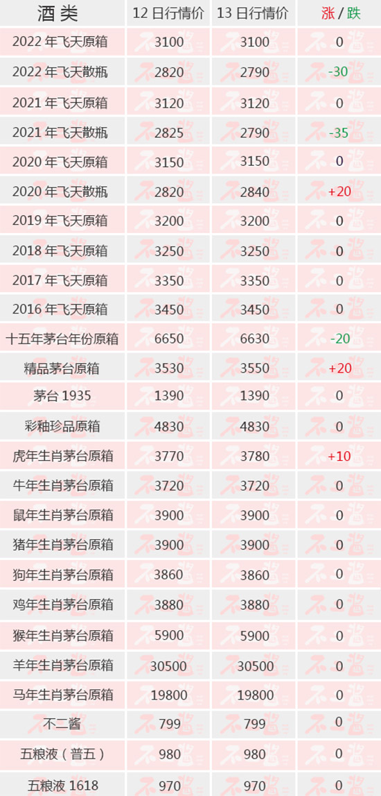 �B�q�Д࣬ɢé�ص�ح6��13��é�_(t��i)������r(ji��)