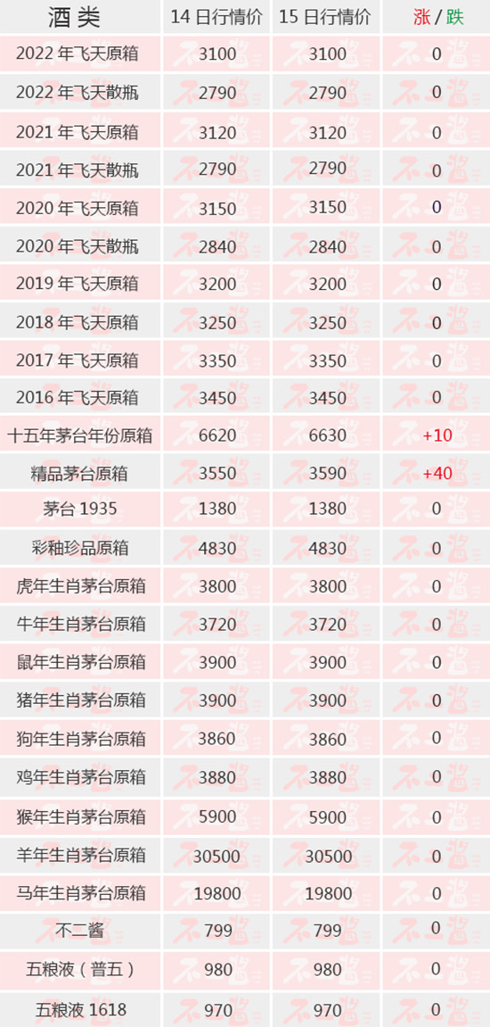 ʮ�����B�q����Ʒé�_(t��i)�ƽ�3600ح6��15��é�_(t��i)������r(ji��)