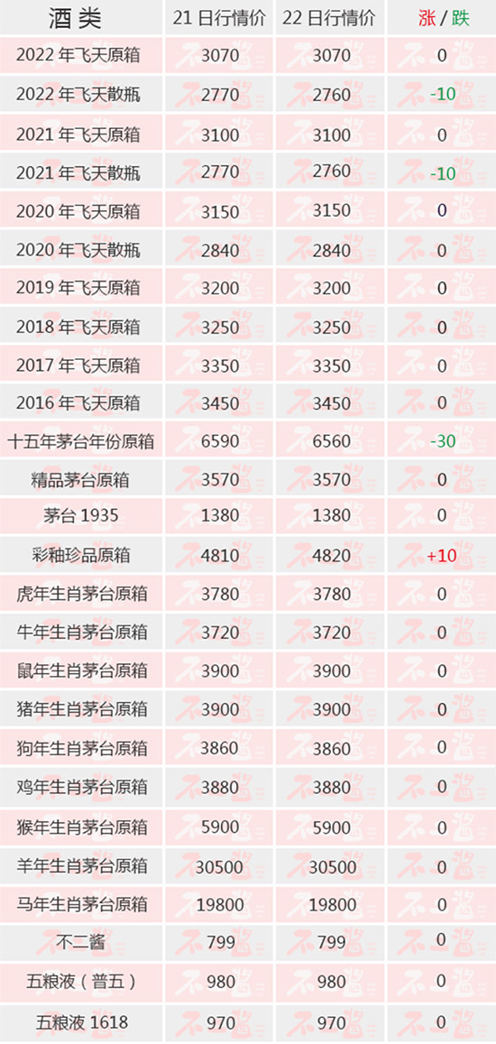 ɢƿ����é�_(t��i)��r(ji��)���Ƿ��V | 6��22��é�_(t��i)������r(ji��)