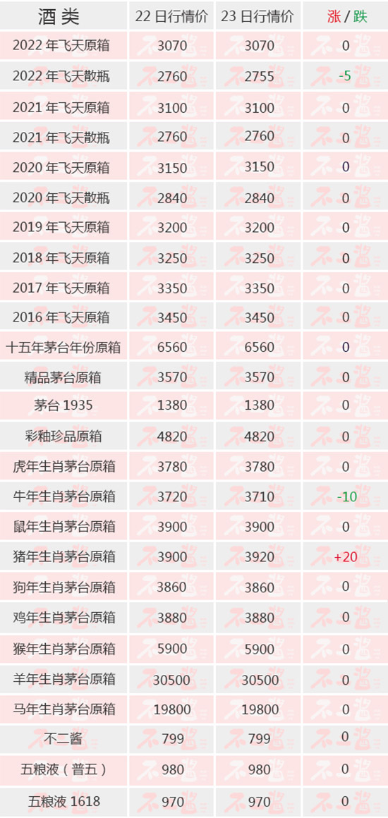 �Ǿƕ�(hu��)�ٶ����ڣ�����׃�����ǡ���ح6��23��é�_(t��i)������r(ji��)