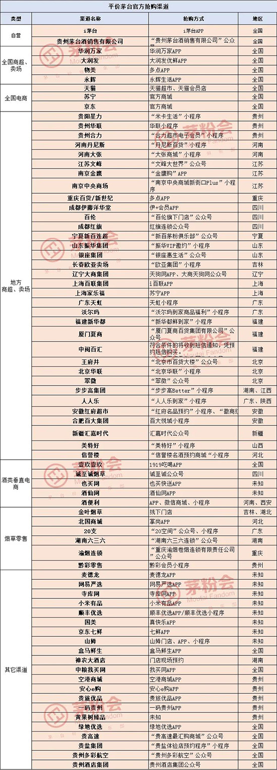 é�_(t��i)����ô�A(y��)�s��é�_(t��i)�ٷ������A(y��)�s��ʽ�R����