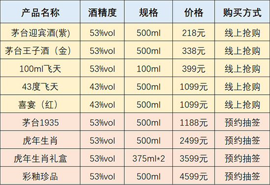 é�_(t��i)����ô�A(y��)�s��é�_(t��i)�ٷ������A(y��)�s��ʽ�R����