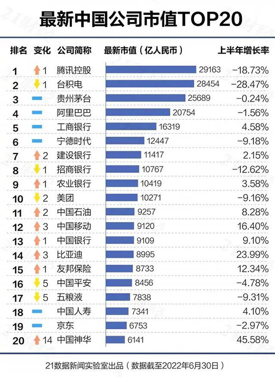 �Ї����й�˾��ֵ500���l(f��)����é�_λ�е���