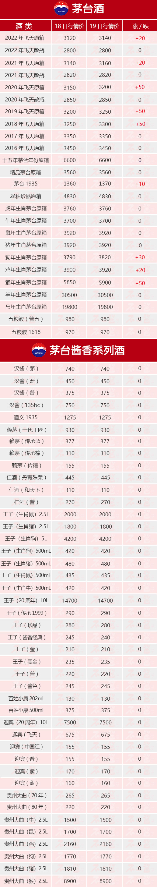 ȫ����q��é�_�ƃr���B�qһ��ح7��19��é�_������r