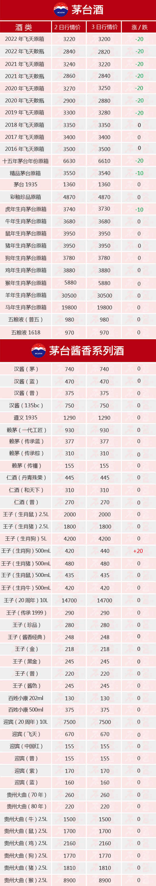 7���B�q֮��é�_��ȫ���µ�ح8��3��é�_������r