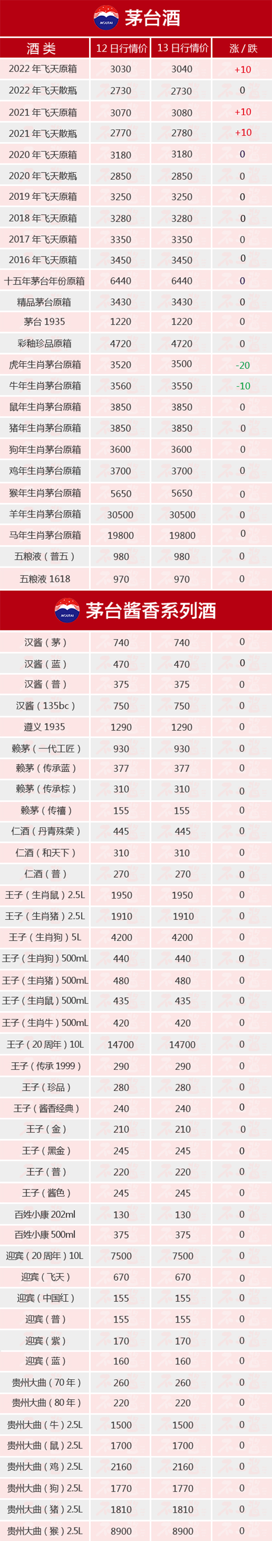 �w���ϝqح10��13��é�_(t��i)������r(ji��)